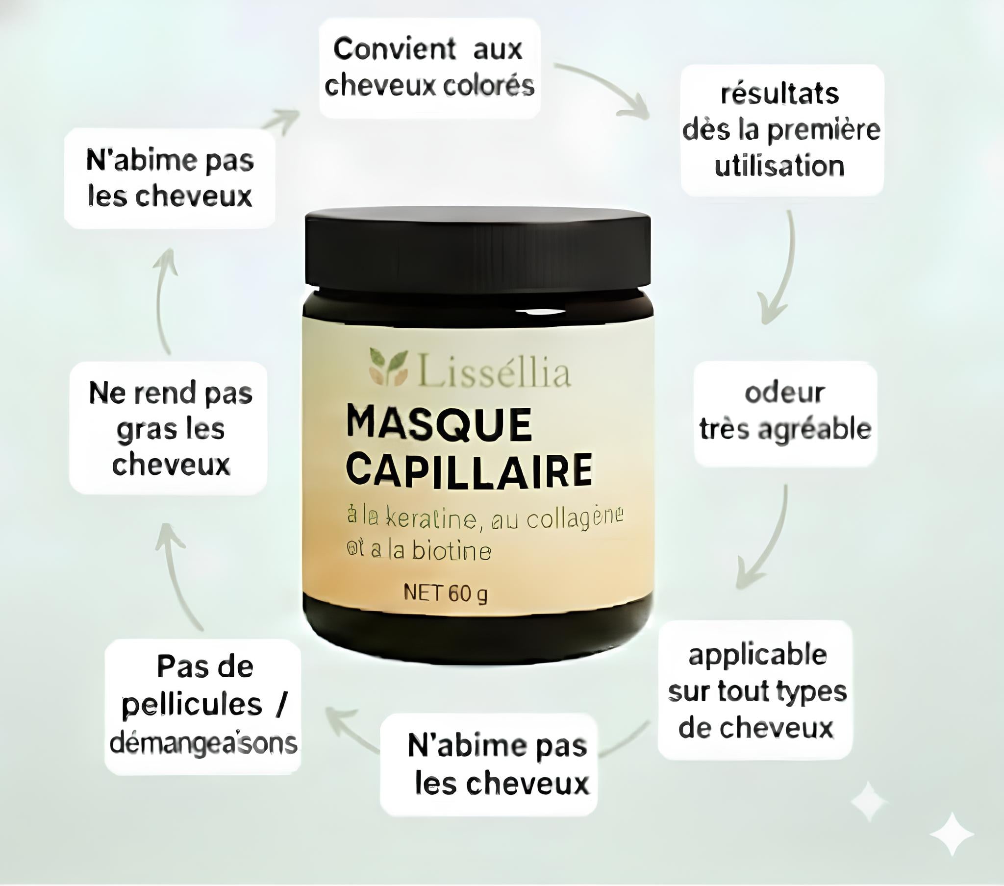 Masque capillaire Lissélia adapté à tous types de cheveux
